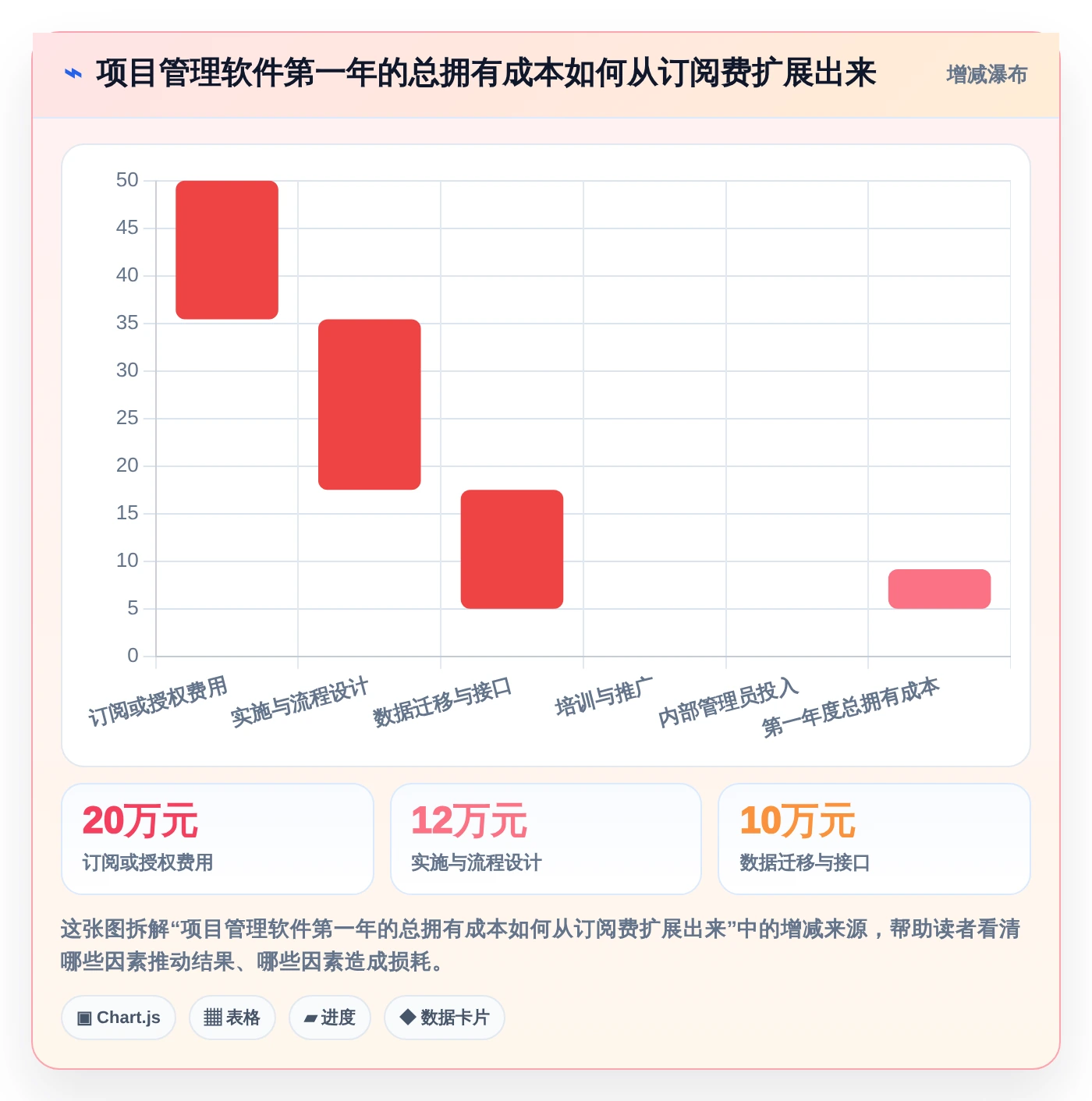 2026年必看：6款顶级甘特图和项目管理软件全面对比