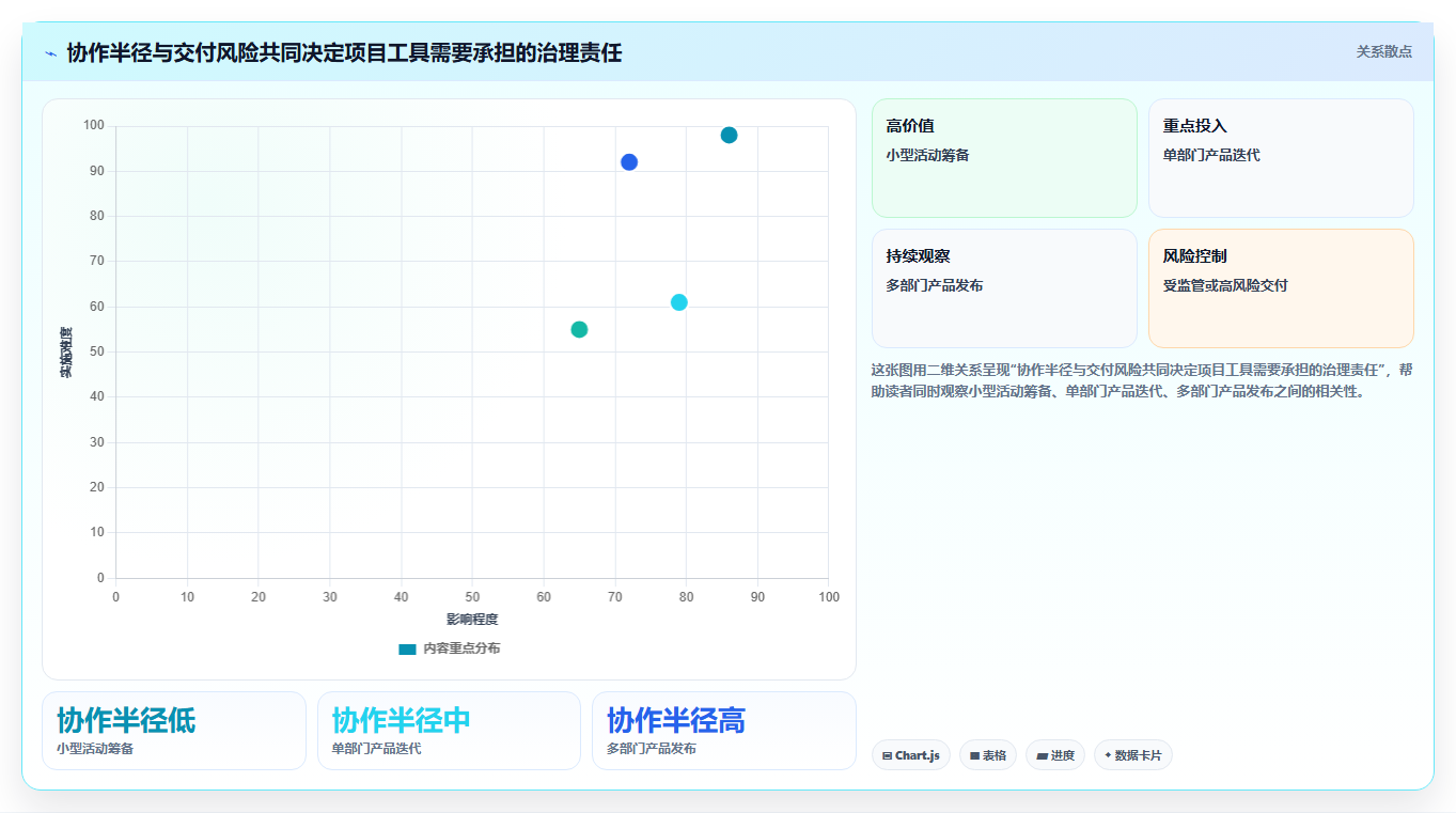 2026年效率革命:6款顶级在线项目管理软件全面对比