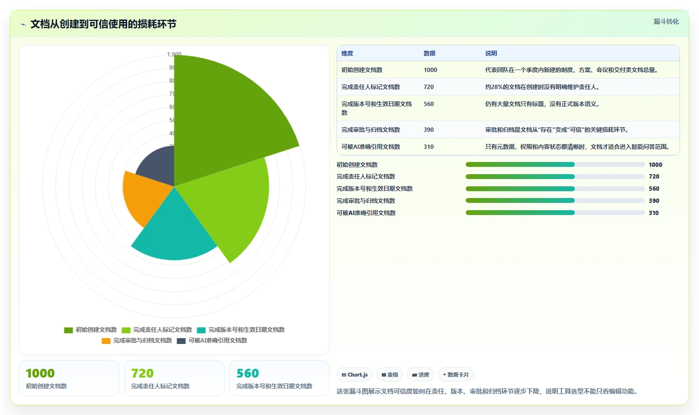 选对工具事半功倍：2026年最值得投资的5大文档版本工具