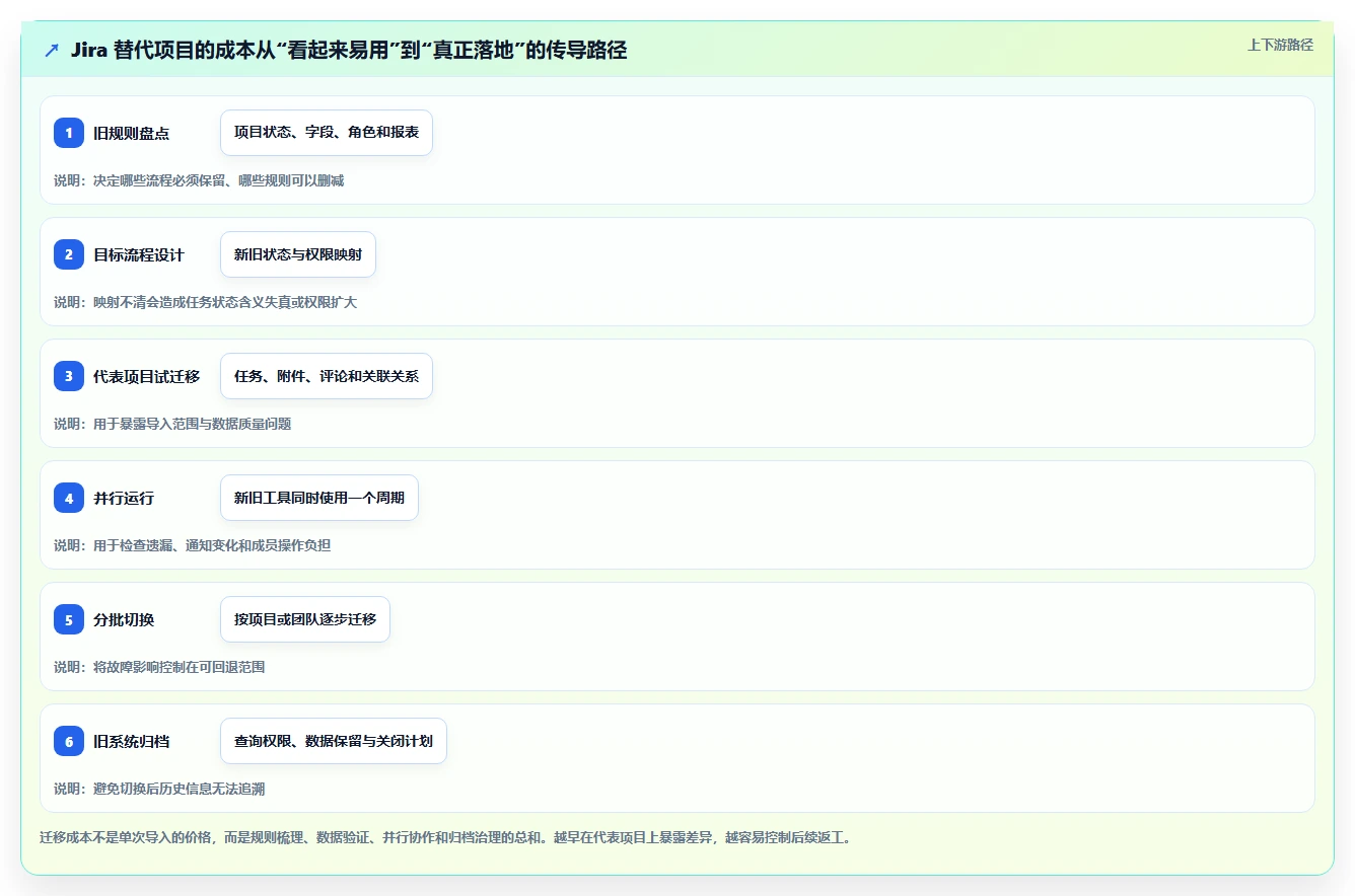 2026年易上手的Jira替代软件哪个使用体验好?深度测评与推荐