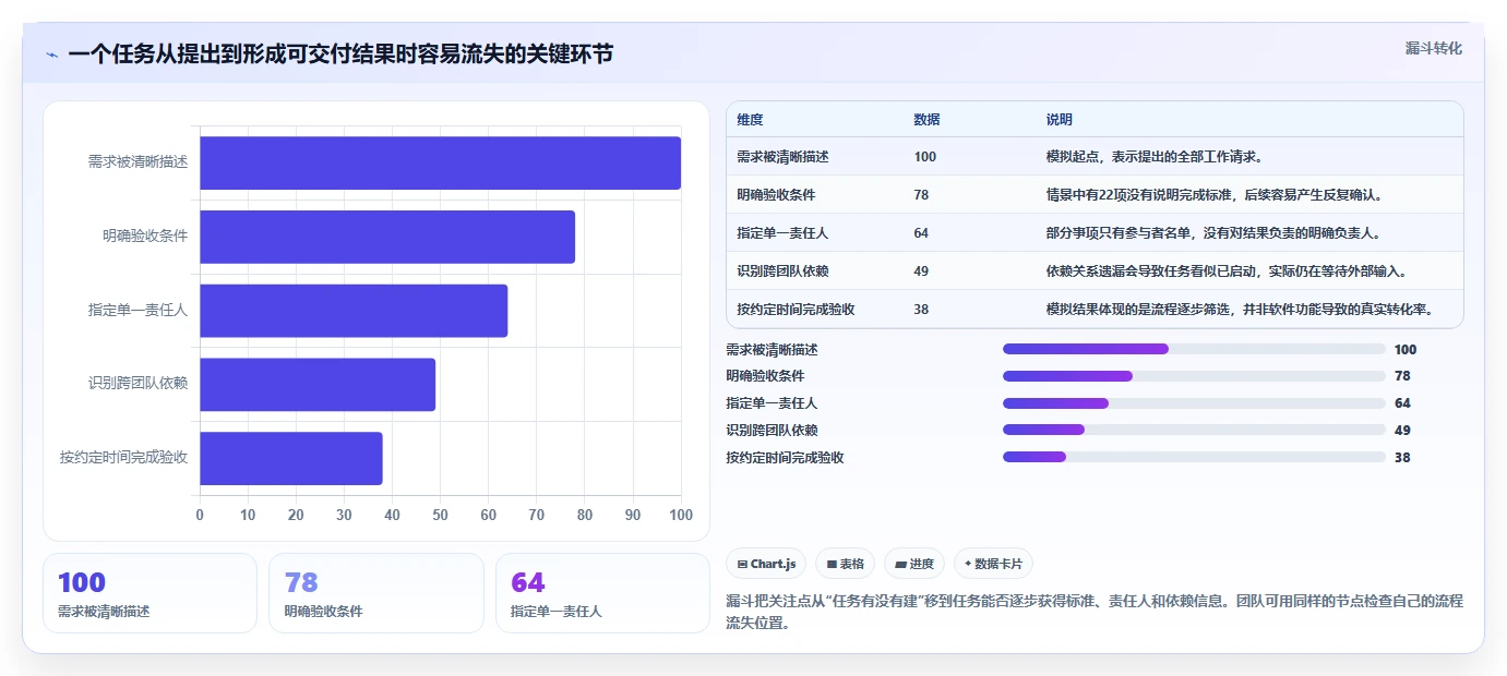 2026年效率革命：6款顶级任务协作软件全面对比