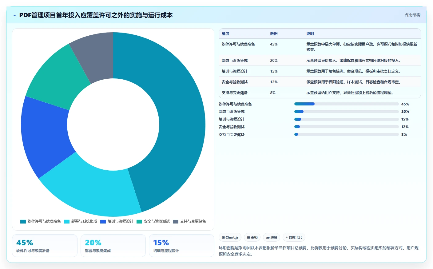 文档管理新时代:2026年最值得投资的5款pdf管理系统