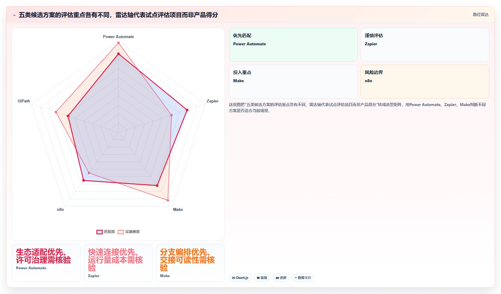 打造智能工作流：2026年最值得投资的5款自动任务管理监控平台