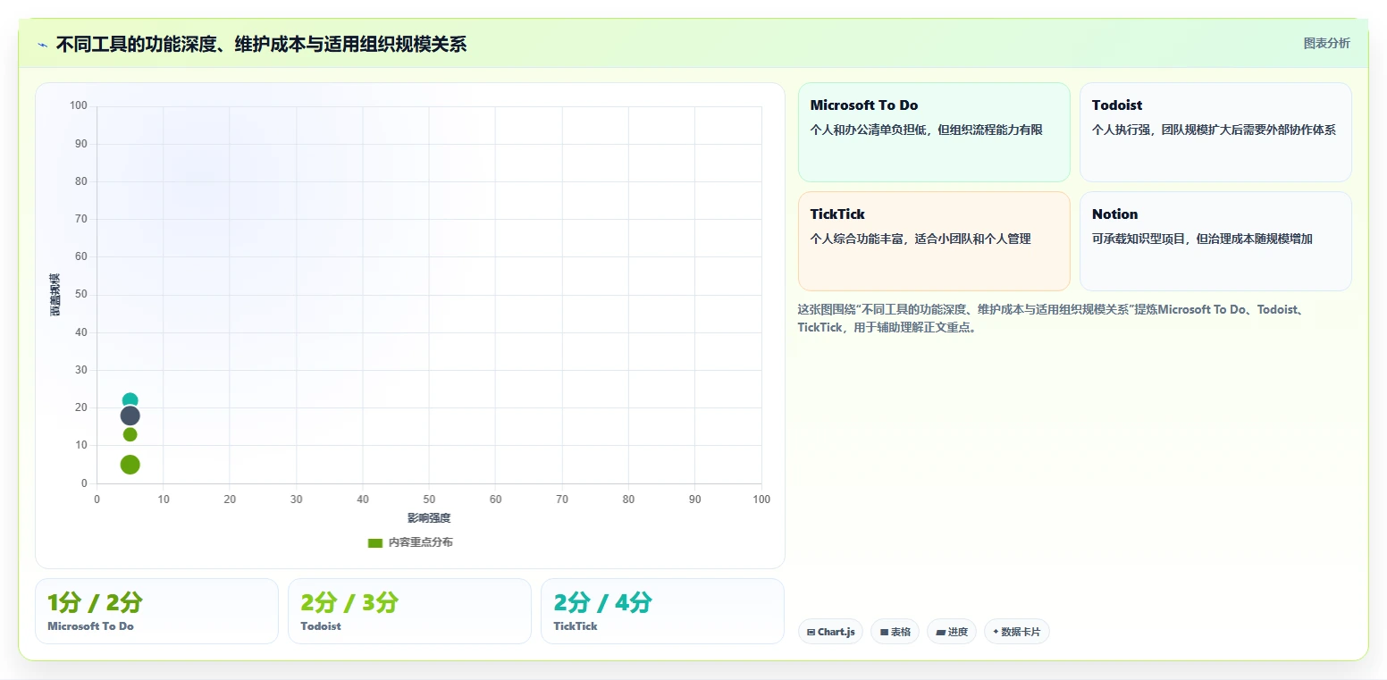 2026年效率之选:6款顶级时间管理软件电脑版深度对比