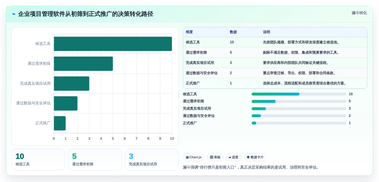 项目经理必看:2026年最受欢迎的5大团队任务分配管理软件排行榜