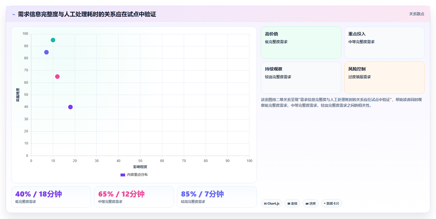 2026年支持私有部署的需求管理系统哪个最实用：五款工具测评与选型指南