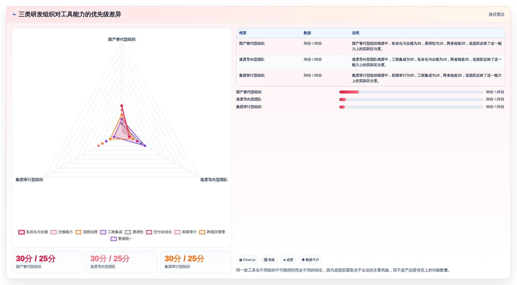 2026年必备:7款顶级独角鲸研发管理系统工具对比与选型指南