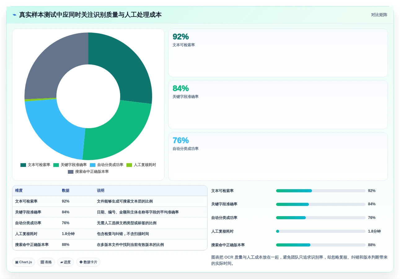 2026年必备:7款顶级Linux文档管理软件全面对比