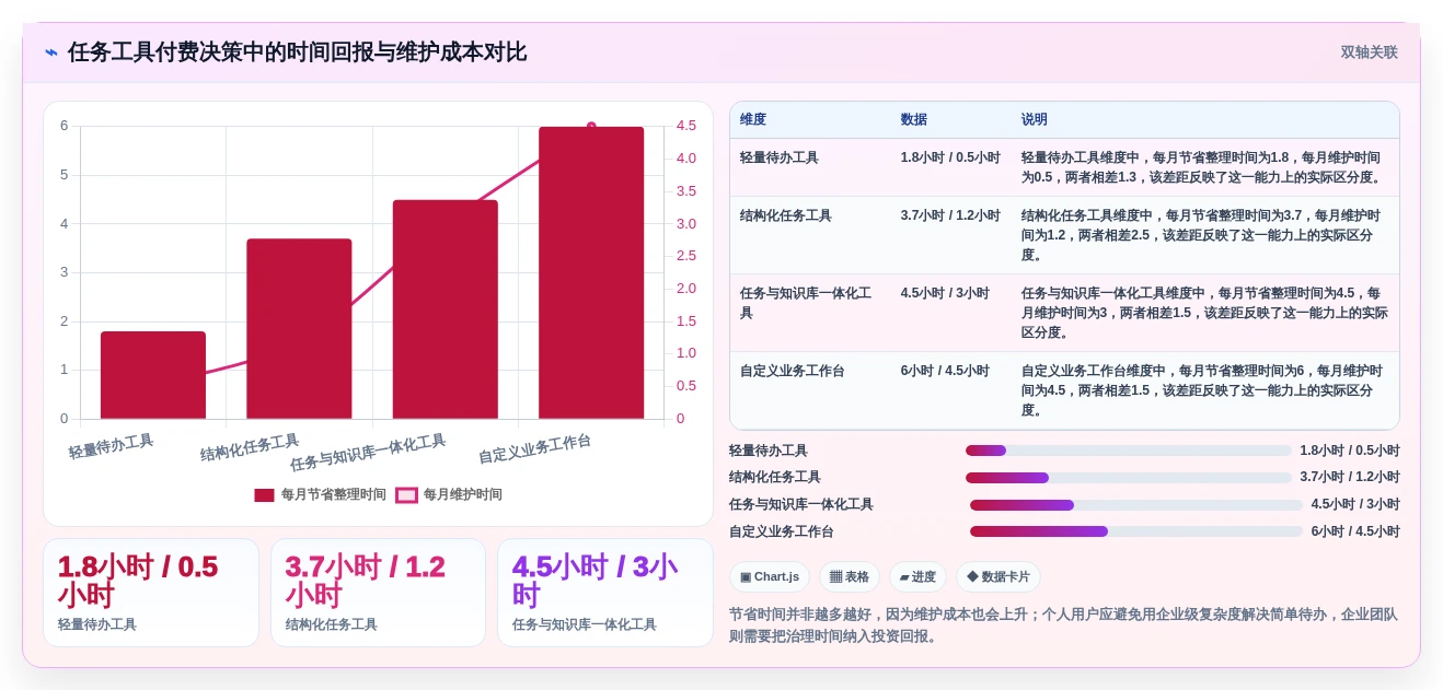 提升生产力:2026年最值得投资的8大个人任务管理工具盘点