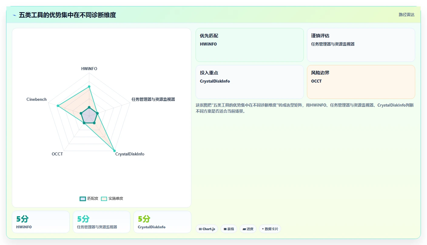 提升系统性能必备:2026年热门电脑运行检测工具top5
