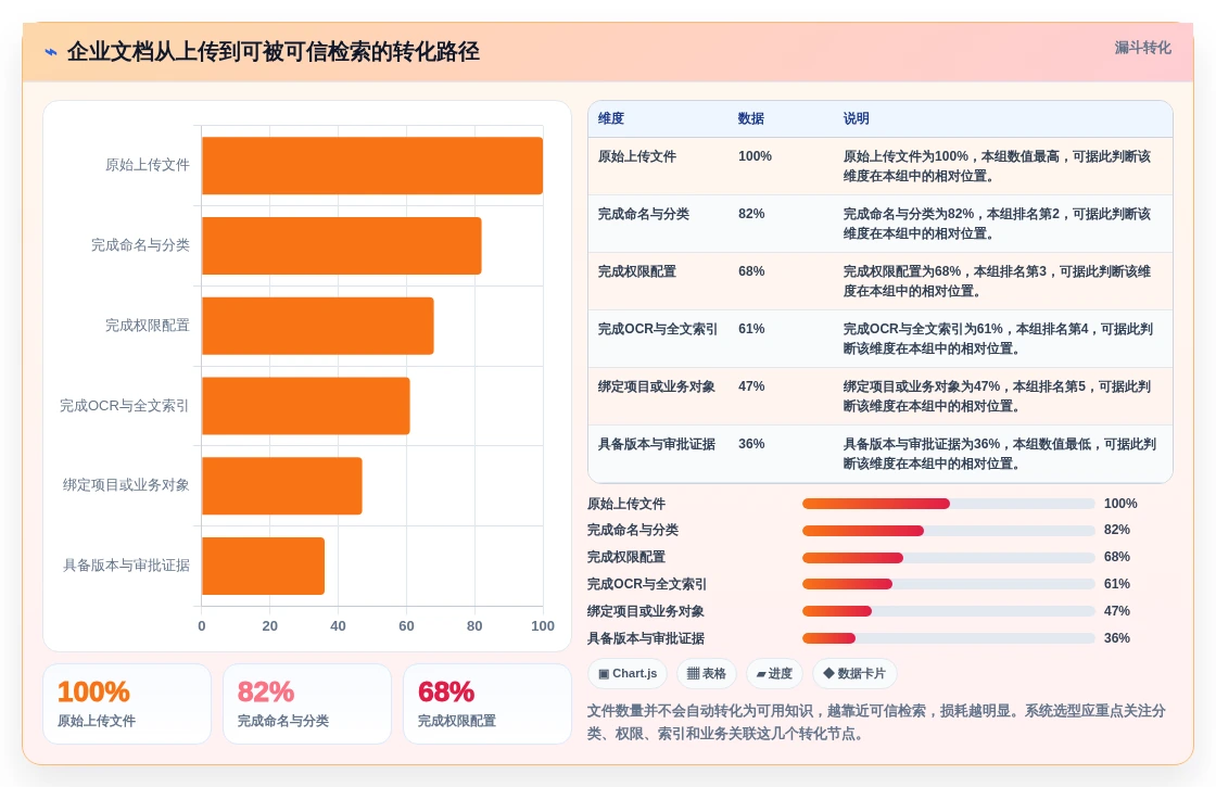 文档管理新时代:2026年最值得投资的5款pdf管理系统
