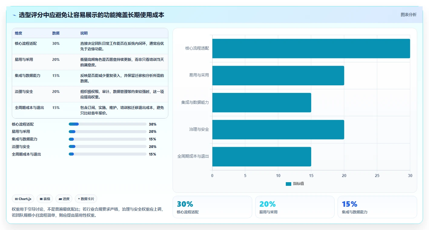 选对工具事半功倍:2026年团队项目管理软件选型指南