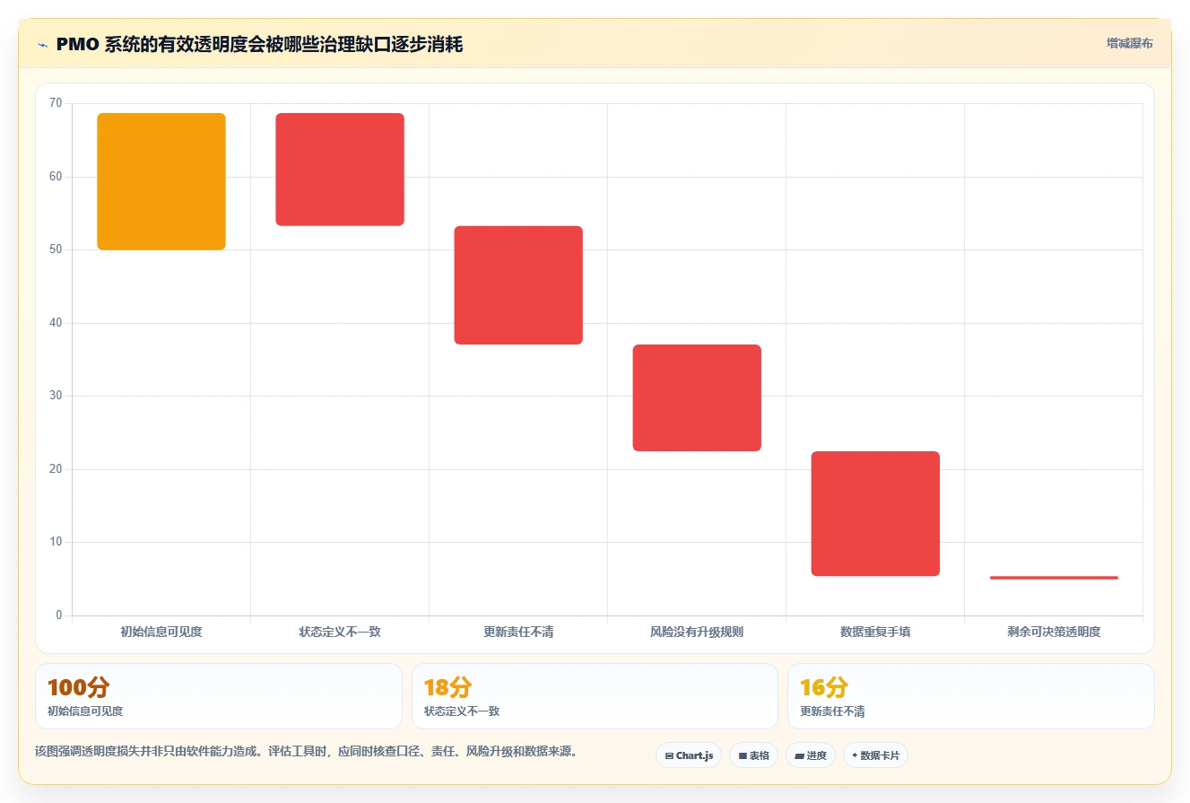 项目管理利器:2026年度8款顶级pmo工具软件深度对比