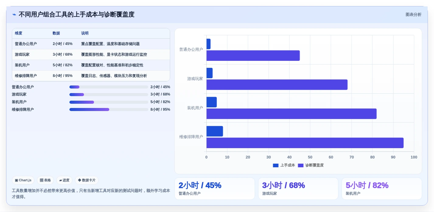 2026年电脑硬件性能测试软件大盘点:8款最值得信赖的工具