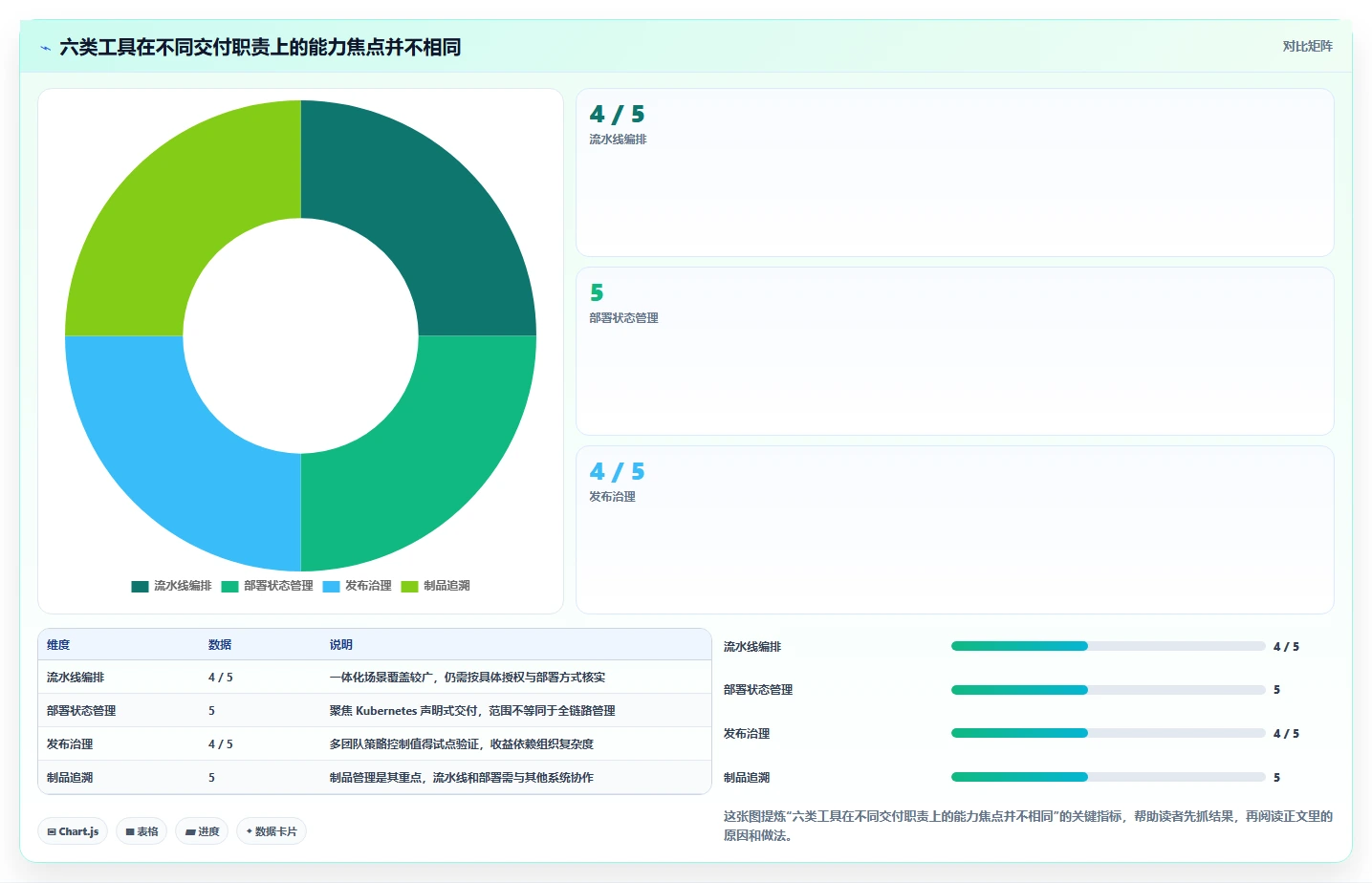 2026年DevOps v6工具盘点：6款颠覆传统的研发管理利器