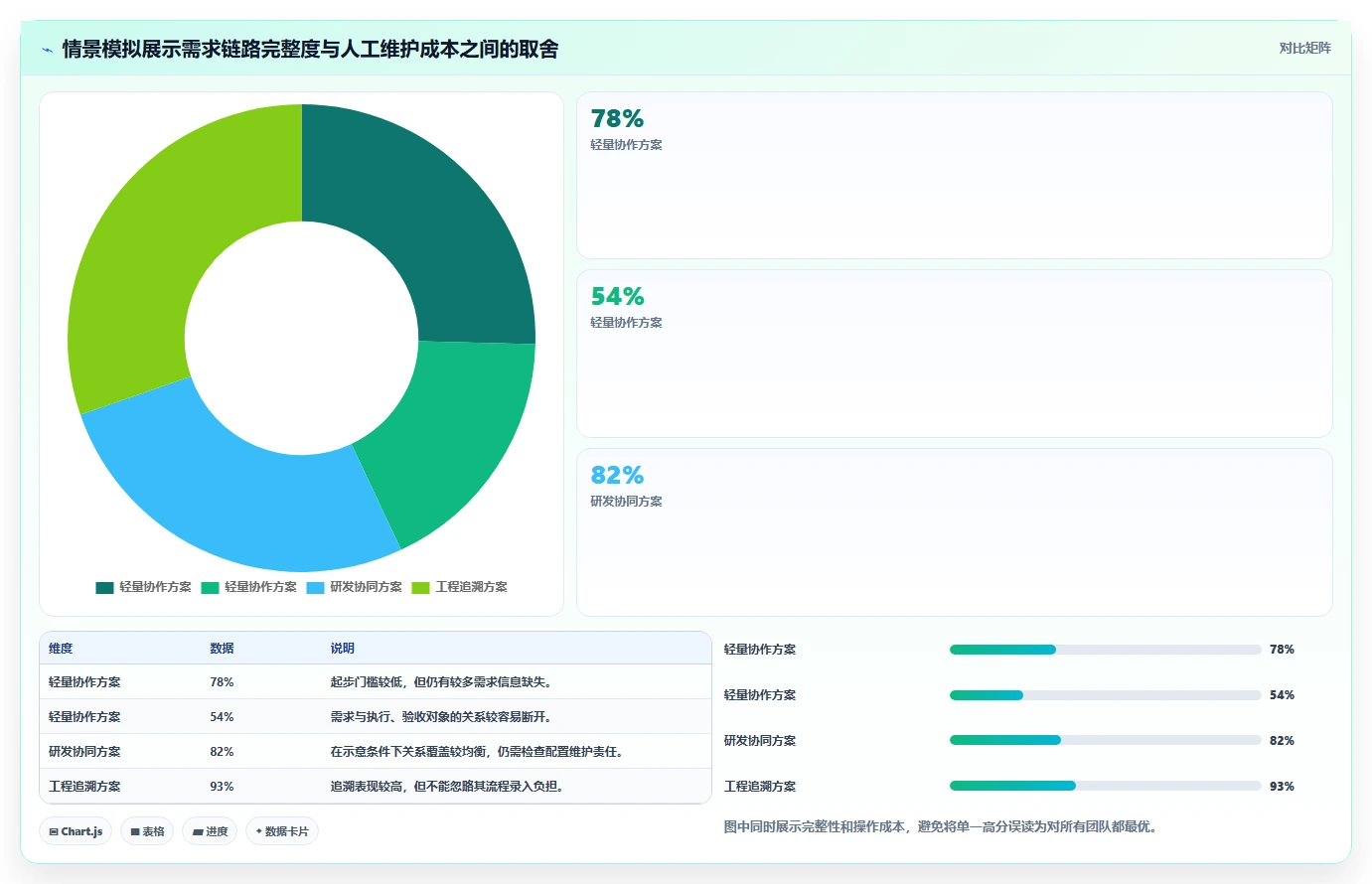 2026年主流需求管理工具有哪些：全面测评与深度对比分析