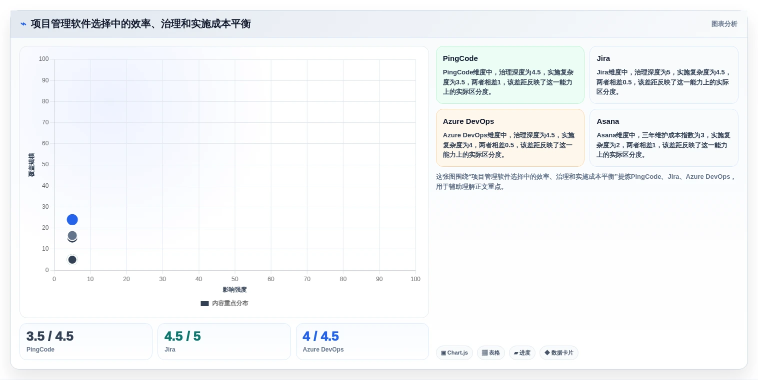 提升团队效率:2026年6大优秀的项目管理软件选型指南