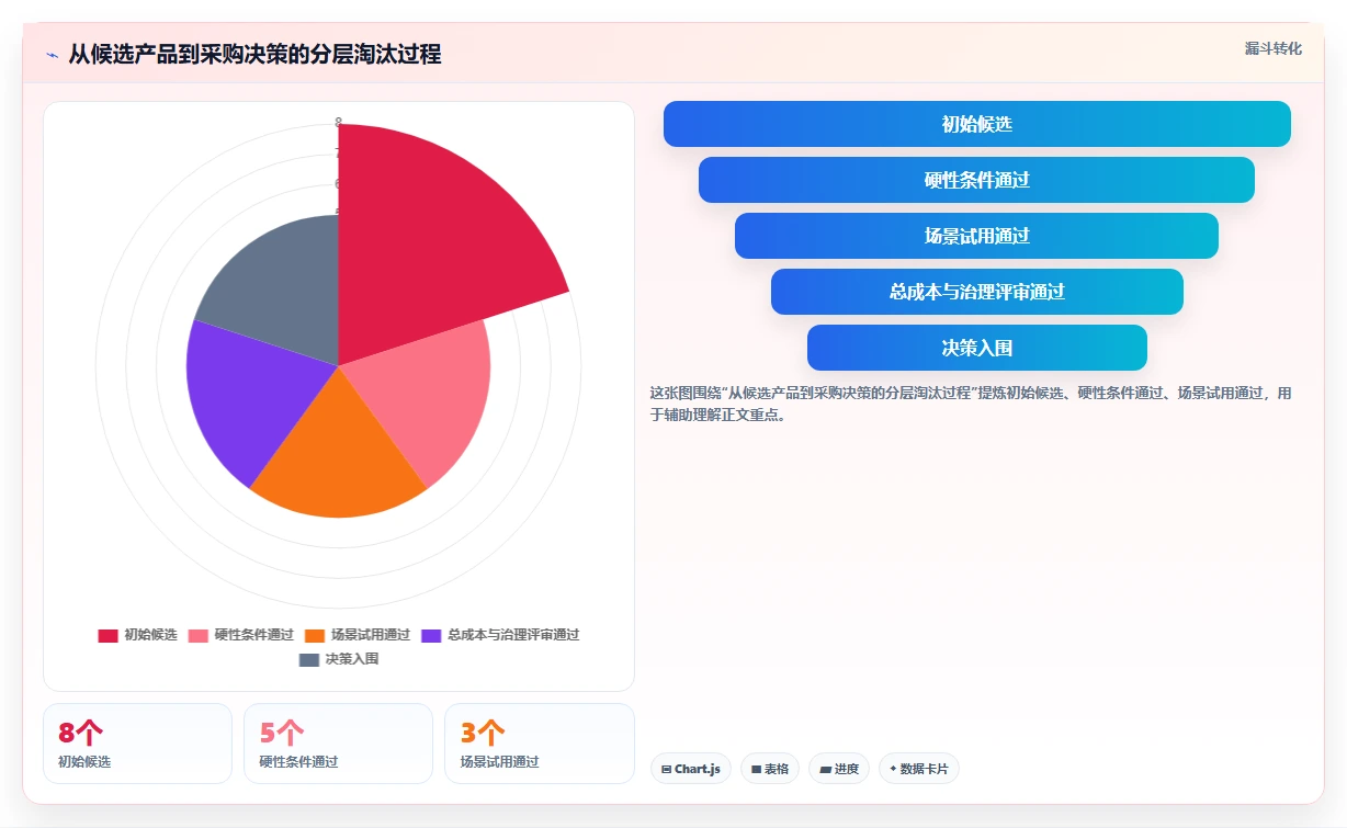 如何选择适合你的项目管理工具?2026年最新选型指南