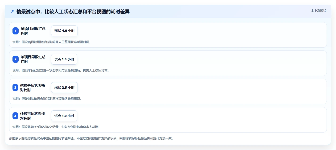选对工具事半功倍:2026年协同管理平台CMP选型指南
