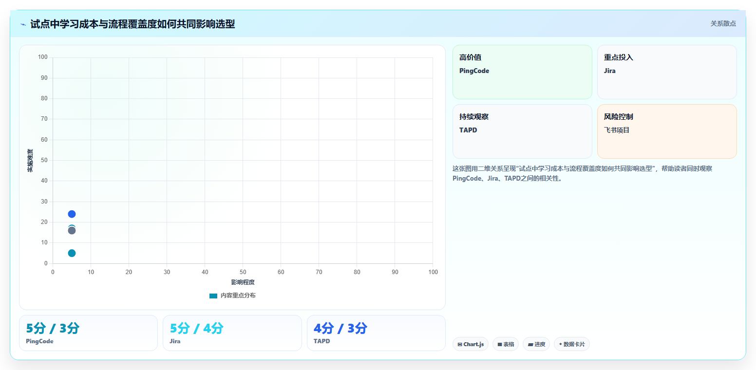 2026年贵州省大数据项目管理平台大比拼:6款顶级工具助力企业效率提升