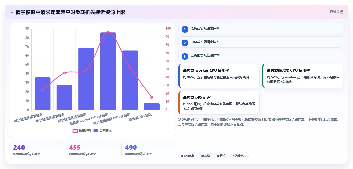 提升性能测试效率：2026年必备的5大Locust测试工具推荐