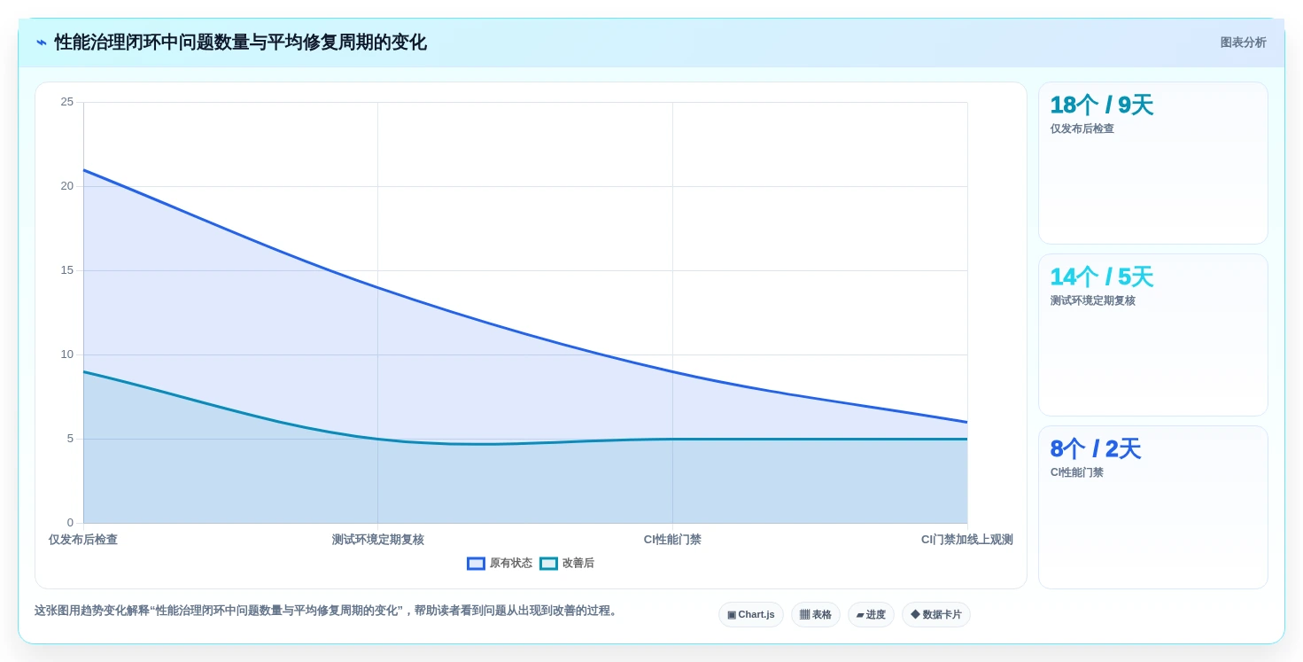 2026年必备:10大web性能测试工具深度对比与选型指南