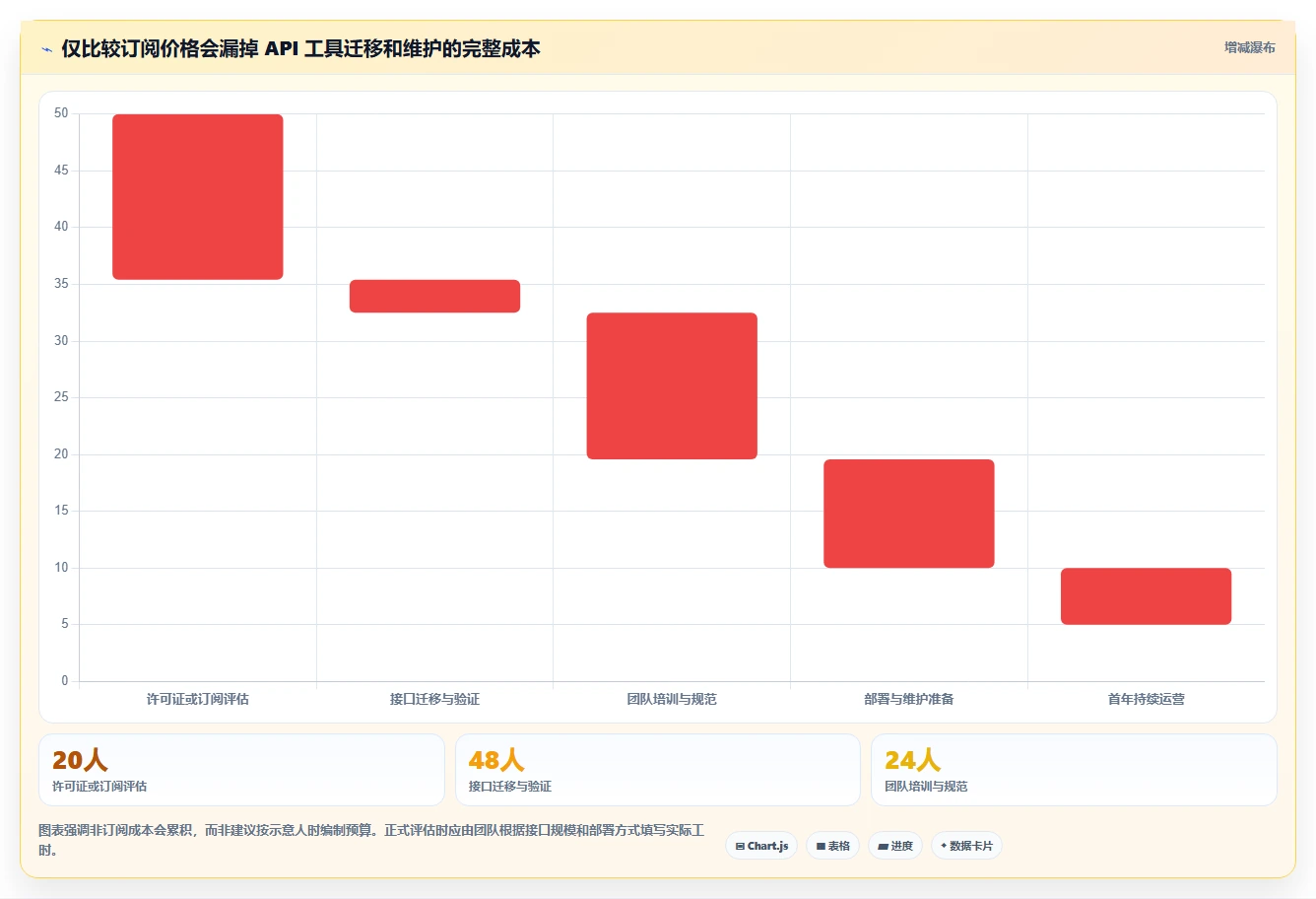 如何选择最适合你的api接口文档管理系统？2026年6大热门工具对比