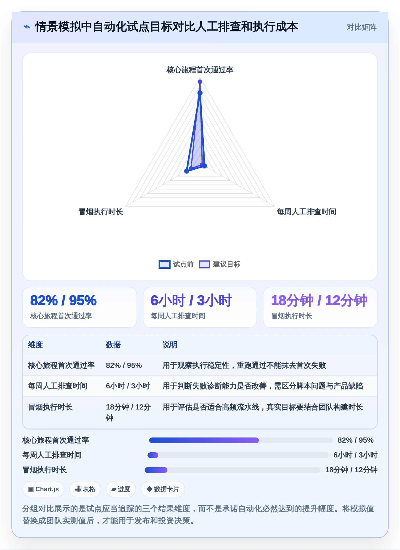 移动开发者必看:2026年最值得尝试的8款Android自动化测试工具
