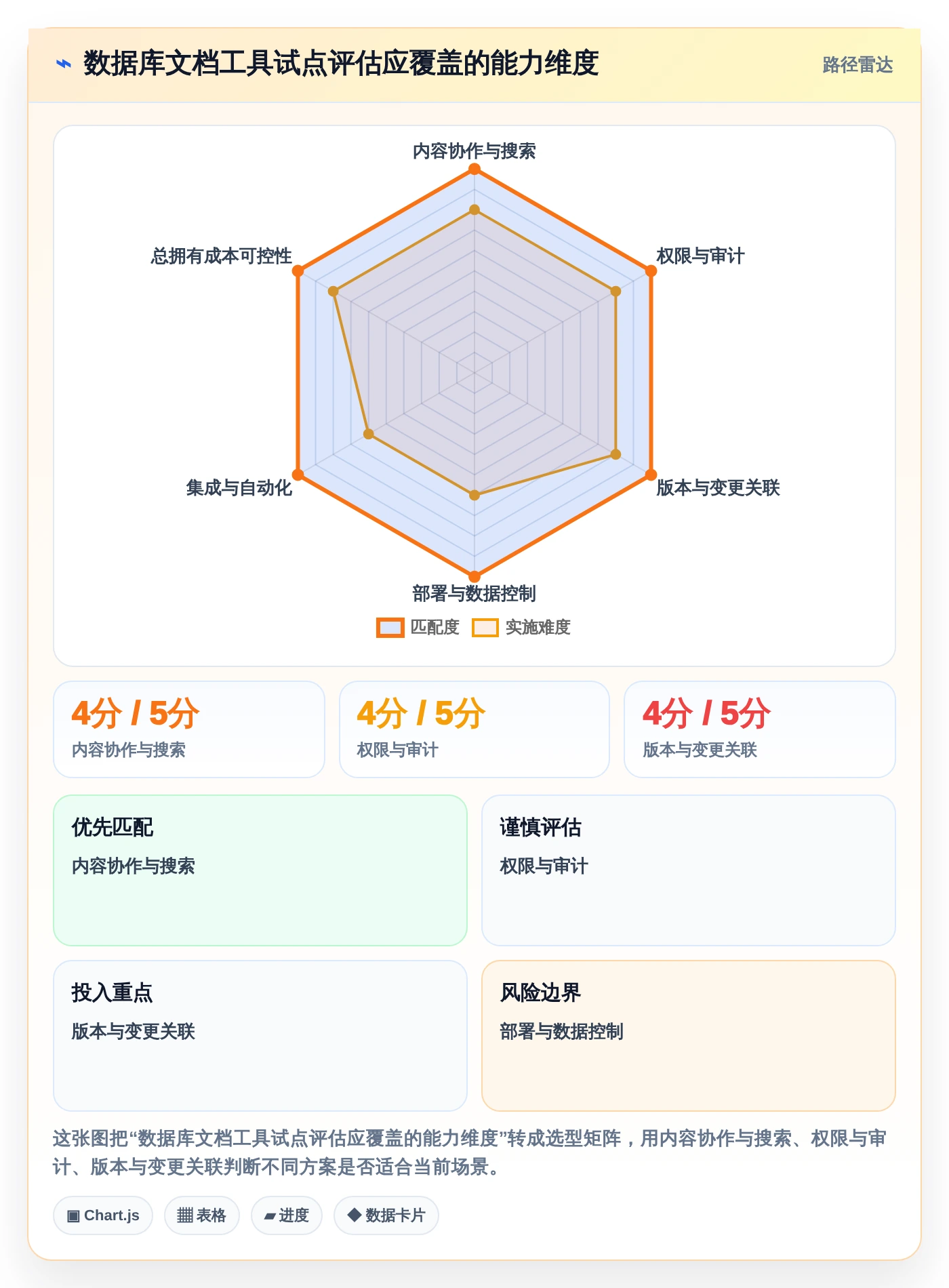 2026年必备:6大mysql协同文档共享工具深度对比与选择指南
