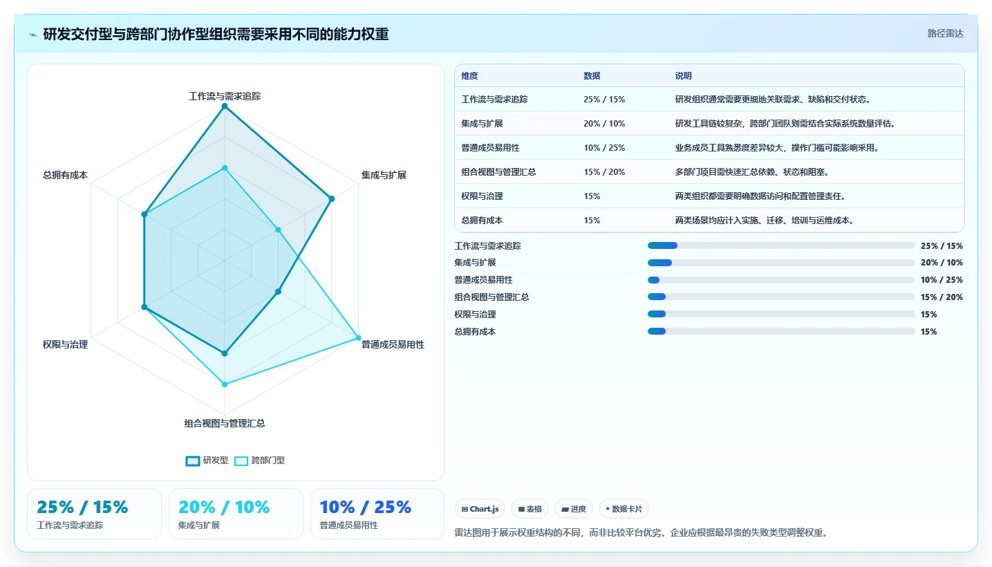 2026年企业级项目管理平台选型指南：9款主流系统深度评测
