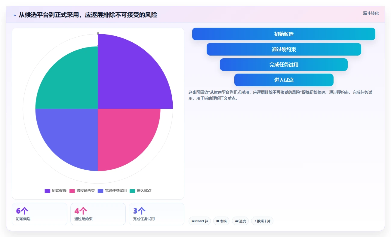 2026 年最佳在线文档平台工具对比:哪款最适合你?