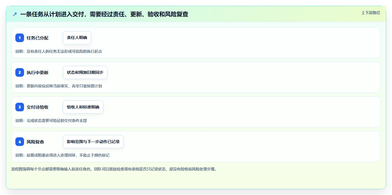 提升团队协作：2026年度7款顶级项目管理进度表excel工具盘点