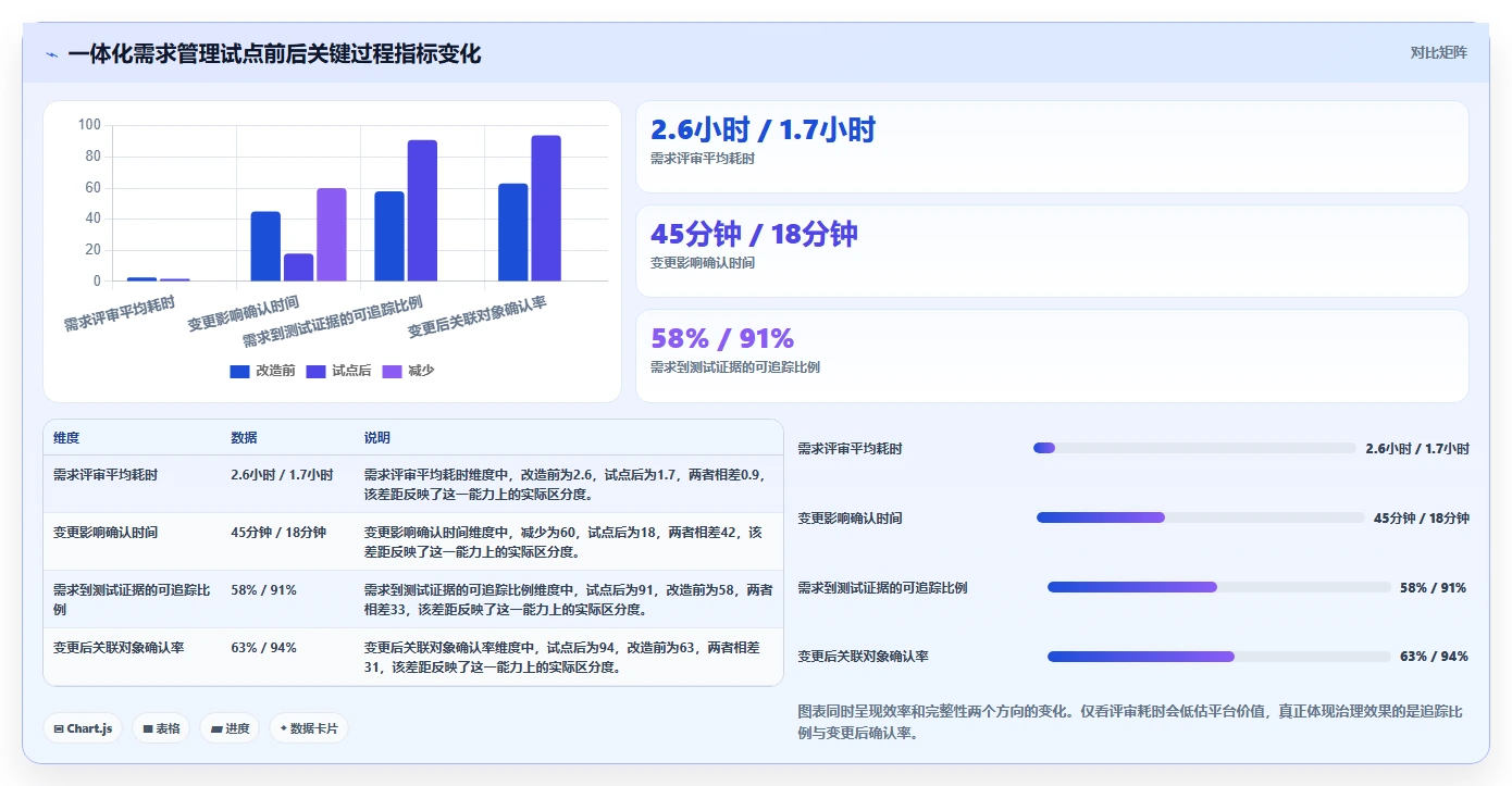 提升效率必备:2026年需求文档管理平台有哪些?5款热门工具深度分析