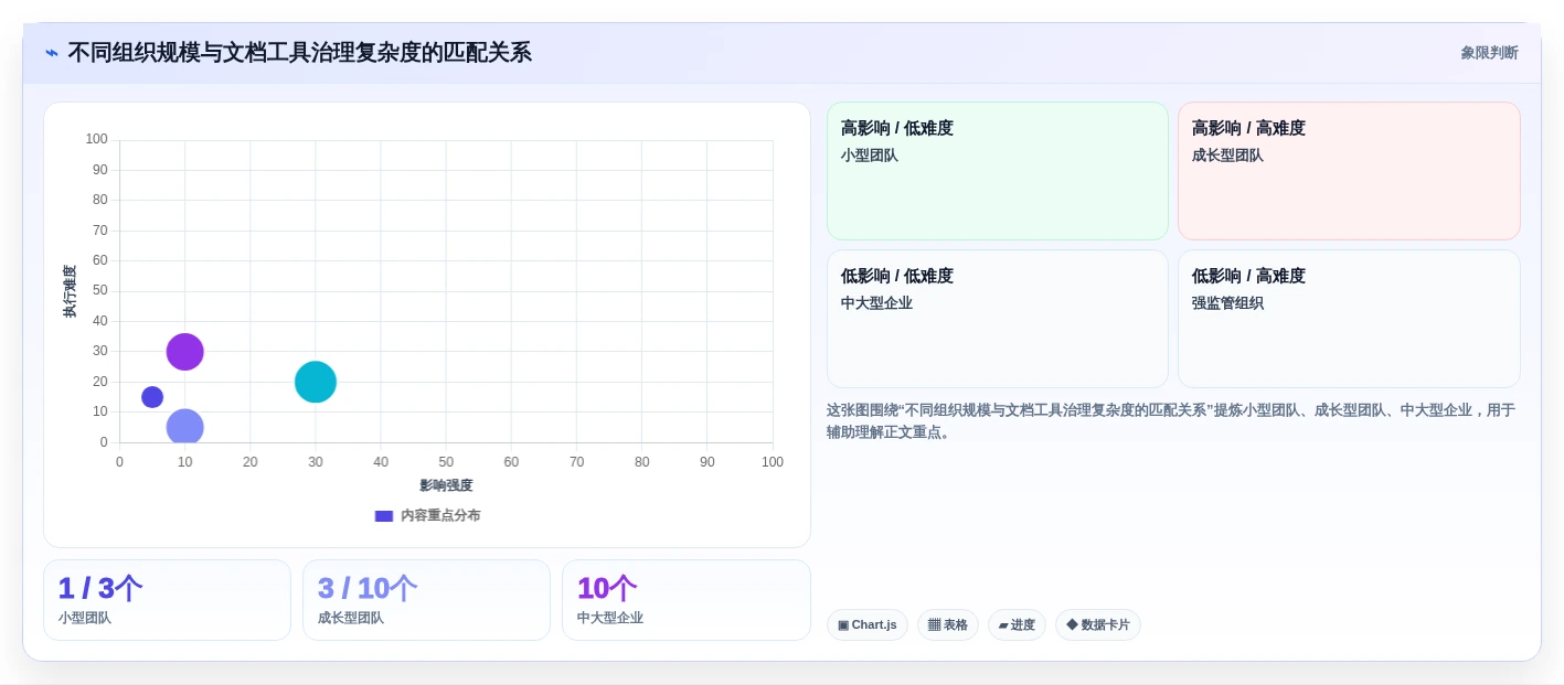 2026年软件项目文档编辑工具大盘点:8款提升效率的必备神器