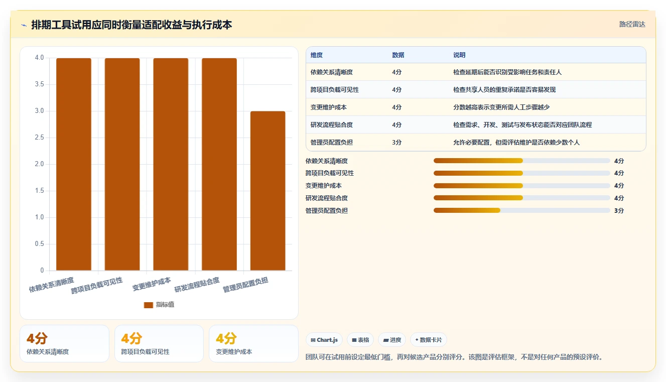 研发团队必看:2026年7款顶级排期表工具推荐及选型指南