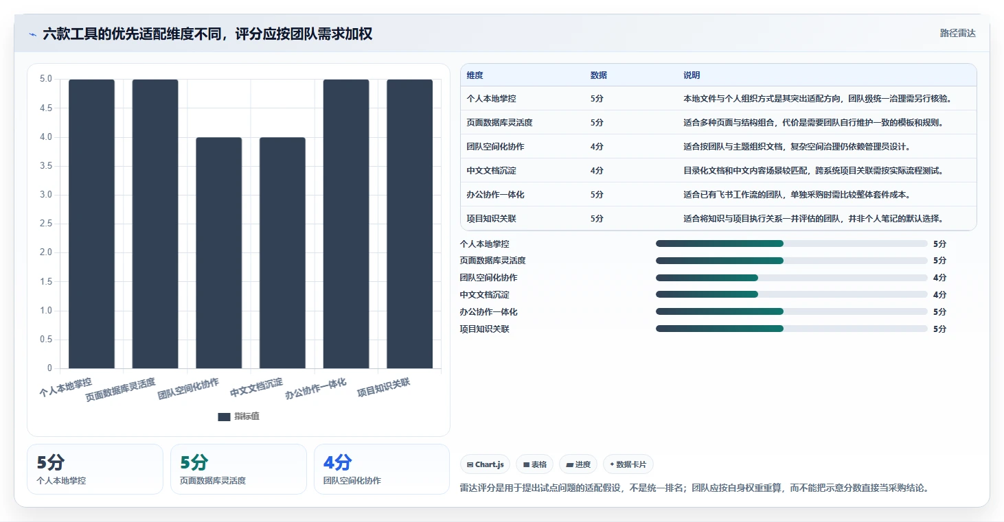 2026年效率飞跃:6款顶级打造知识库工具全面对比