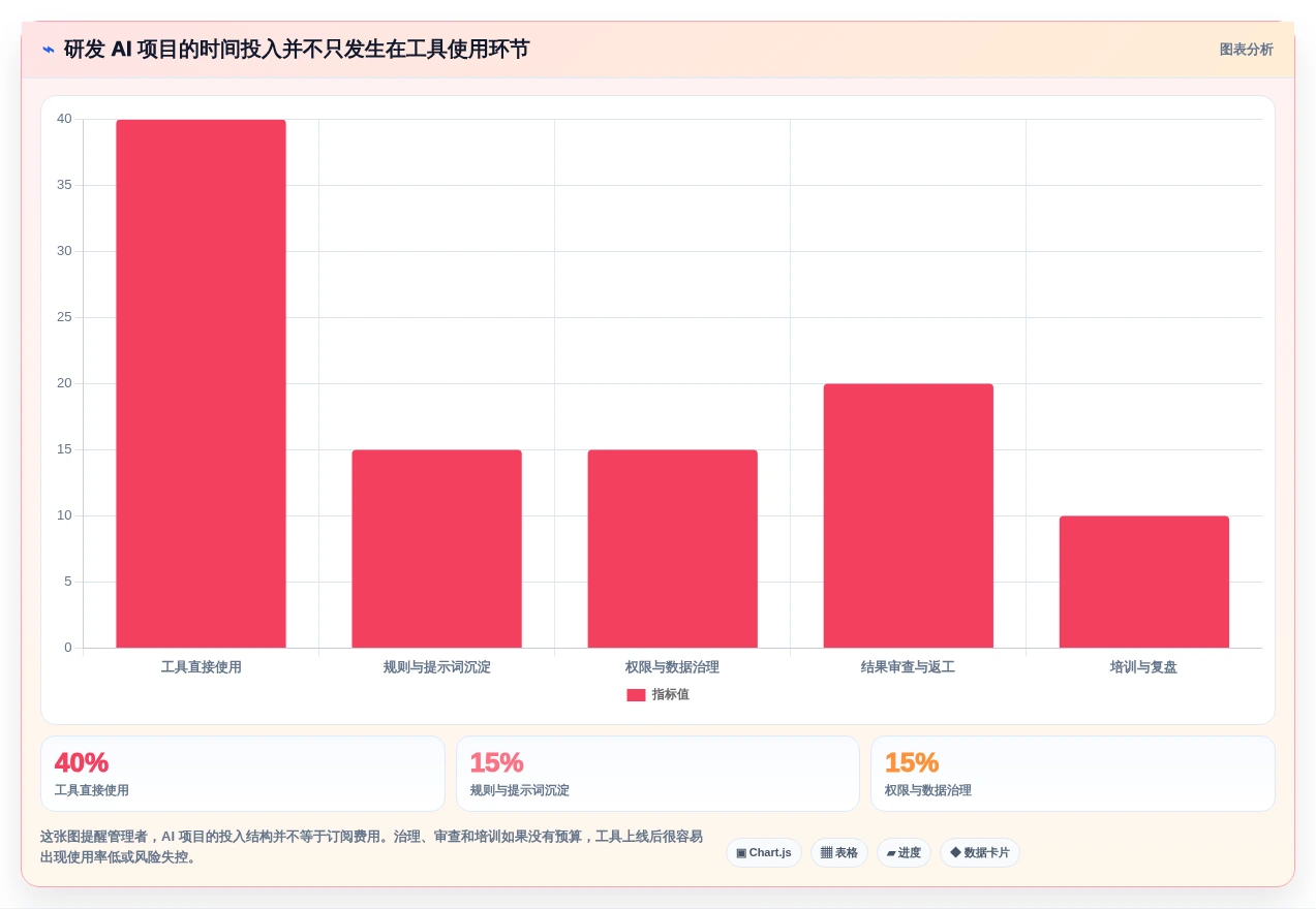 效率倍增!2026年7款热门研发AI平台建设和管理工具盘点