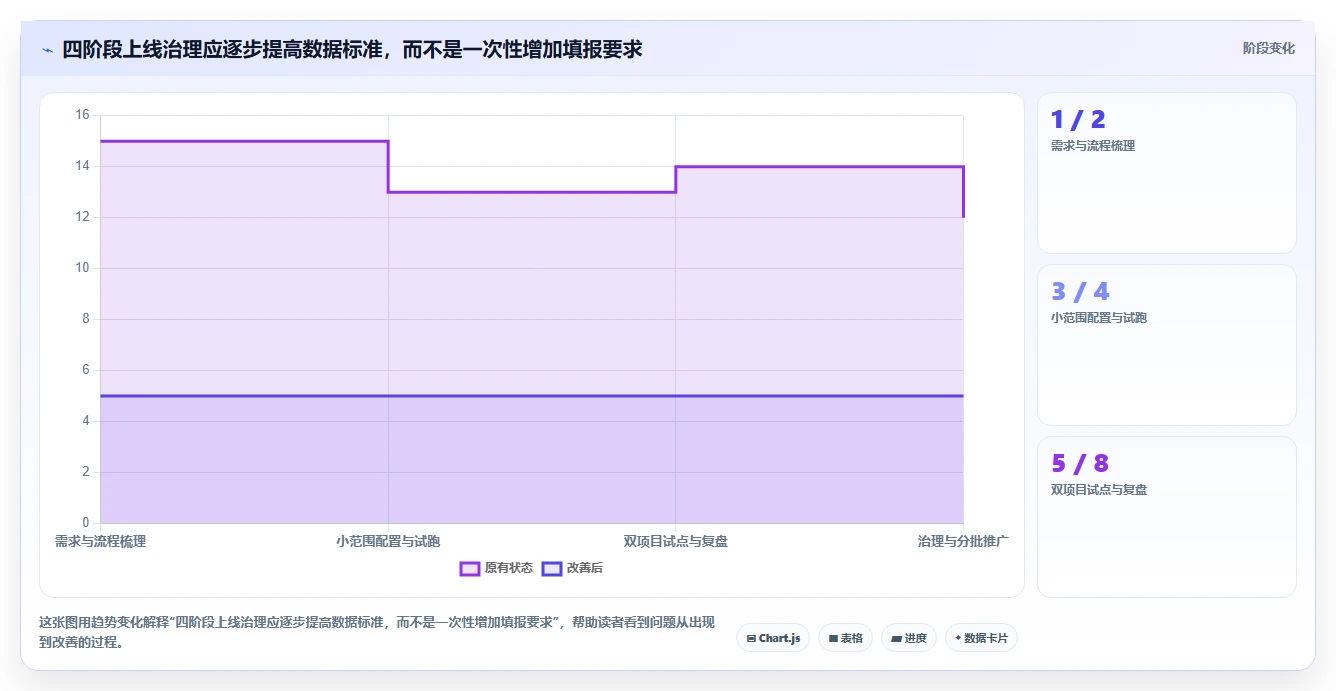 项目经理必读：2026年度7大排班与任务管理系统选型指南