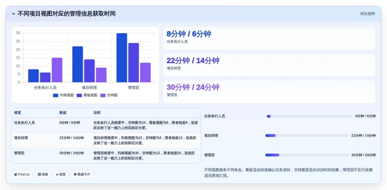 打造高效团队:2026年度8大项目管理信息平台工具推荐