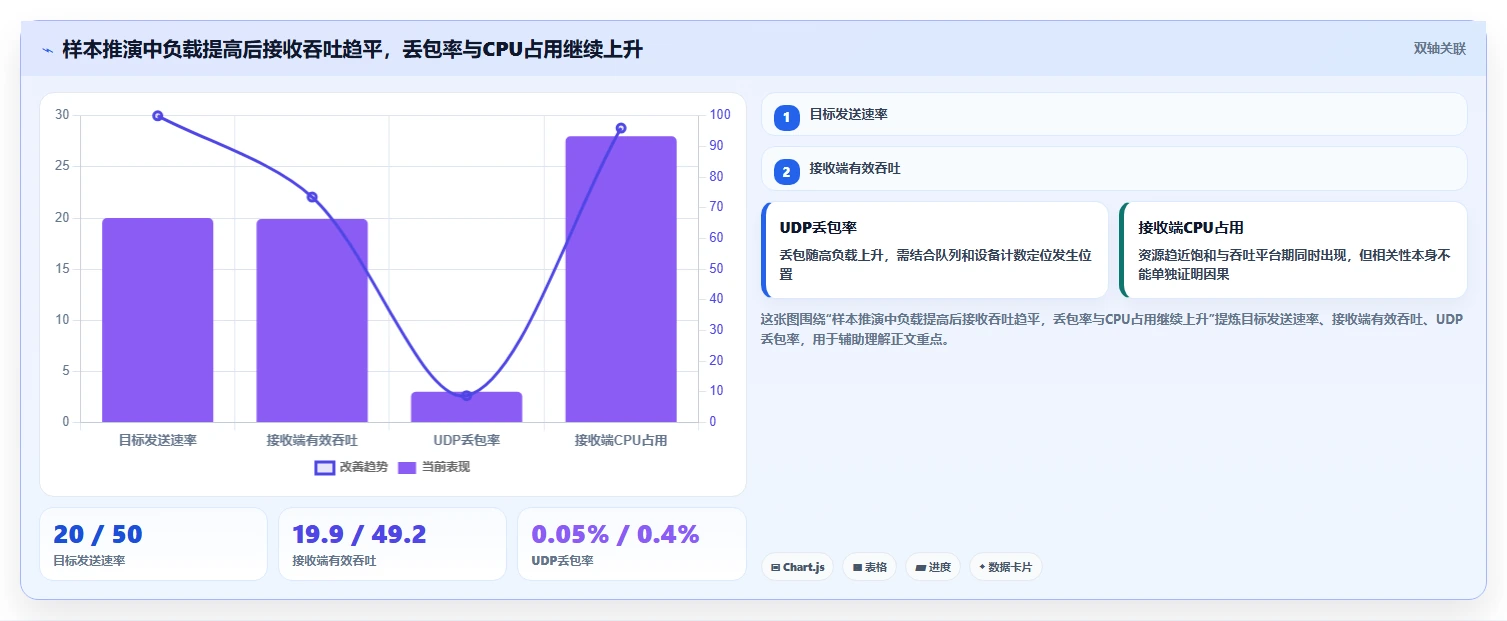 效率翻倍!5大UDP测试工具助力开发者优化网络性能