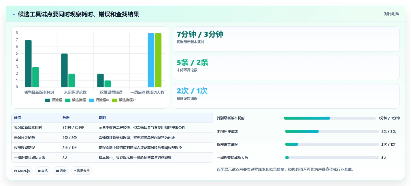 2026年效率之选：6款顶级多人协作文档软件深度对比