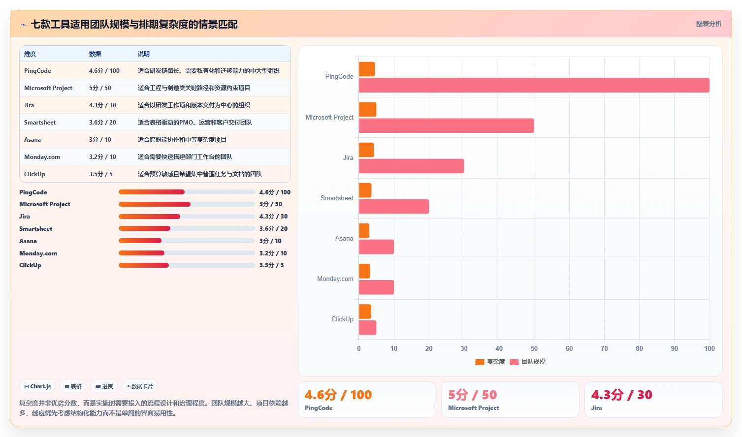 提升团队协作：2026年7款顶级基于排期表的项目管理工具推荐