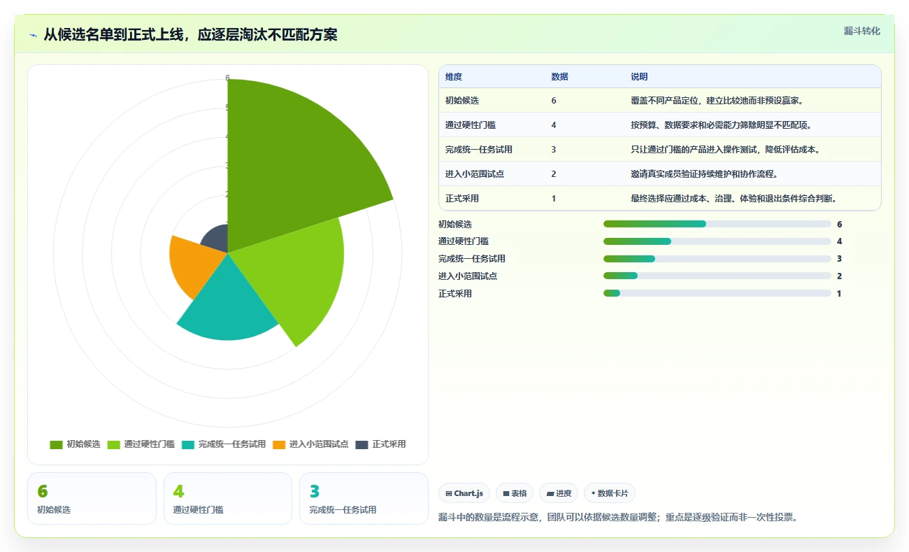 2026年项目管理新趋势:6款甘特图管理软件工具大PK