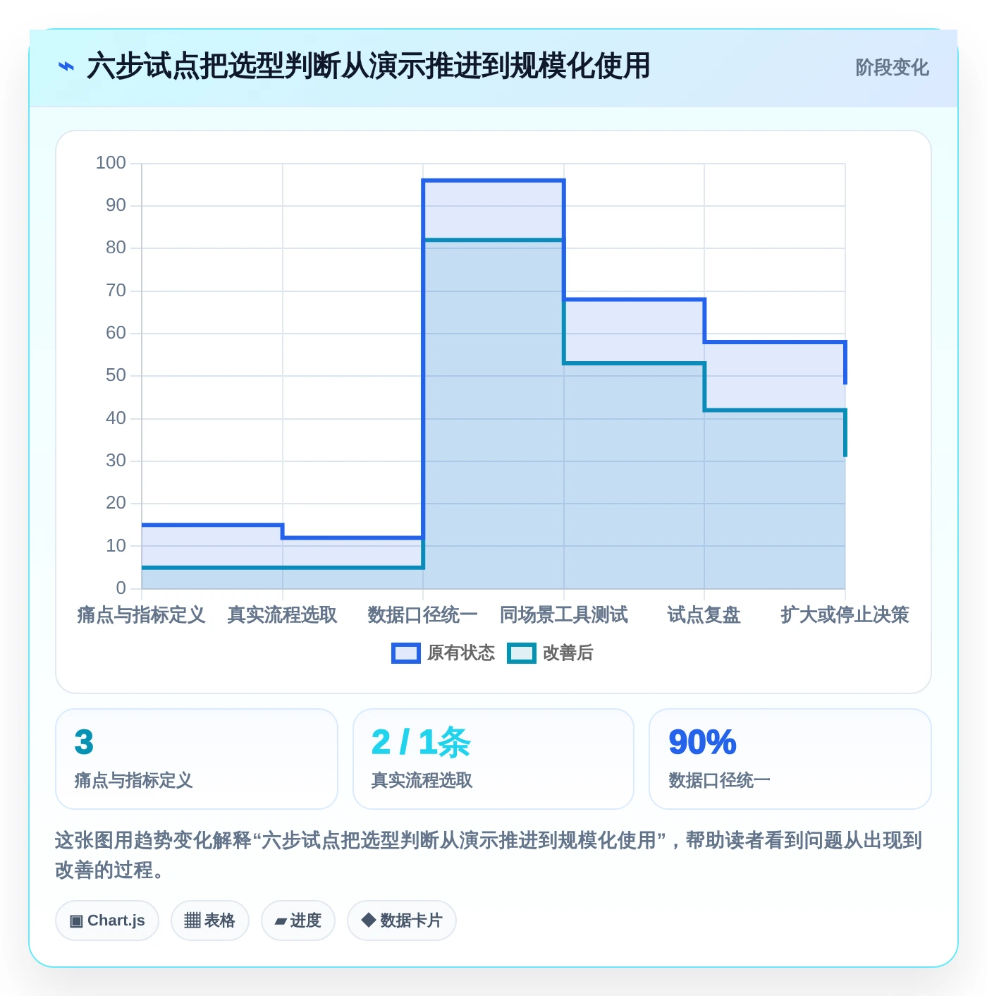 项目管理新趋势:2026年最值得尝试的8款排计划工具