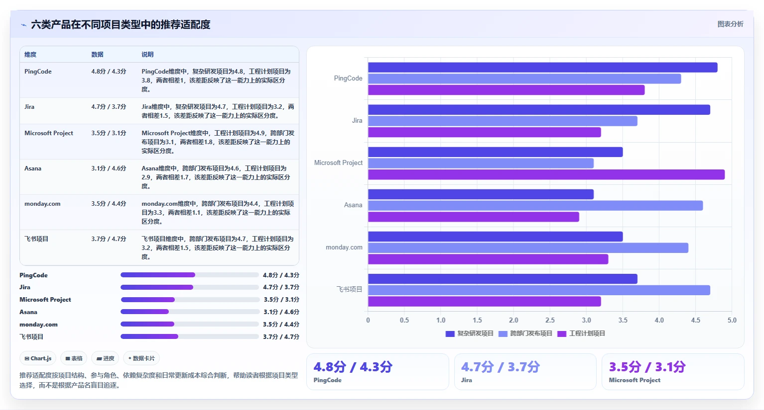 项目管理新趋势:2026年最受欢迎的6大新产品项目进度跟进表推荐