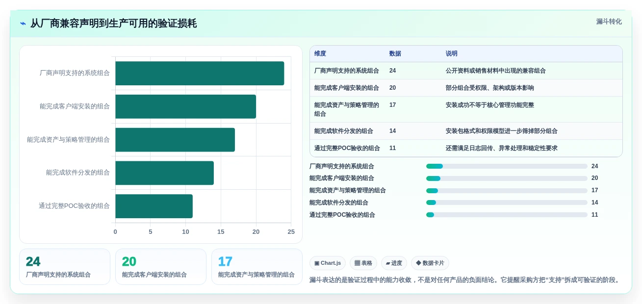 2026年信创电脑管理平台选型指南:6大热门工具深度对比