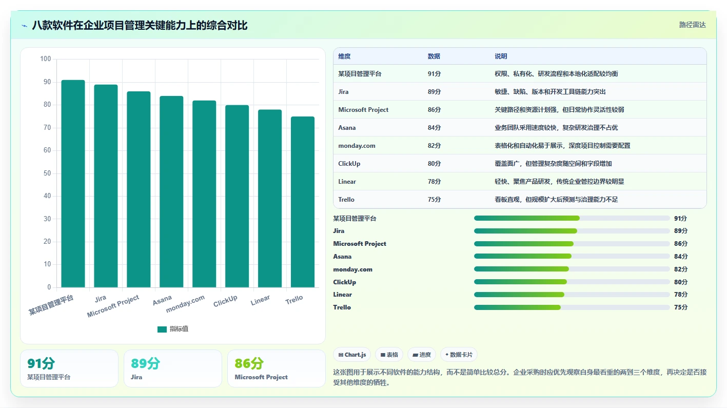 项目经理必备指南：2026年最值得投资的8大软件项目管理软件排行榜