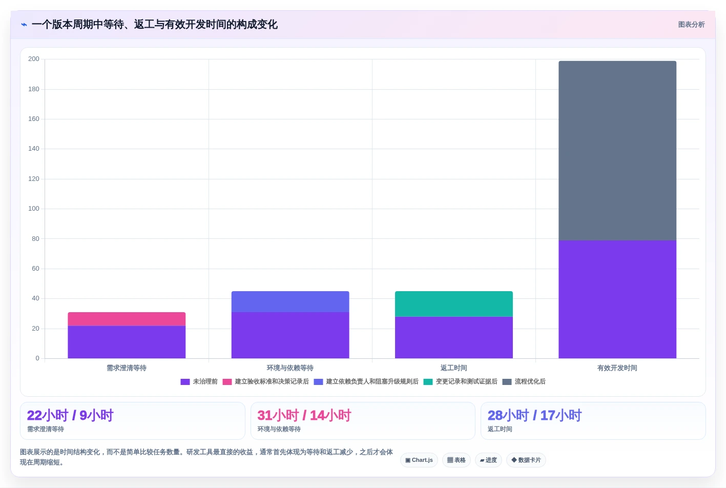 提升研发效率必备:2026年最值得投资的5大软件研发项目管理软件