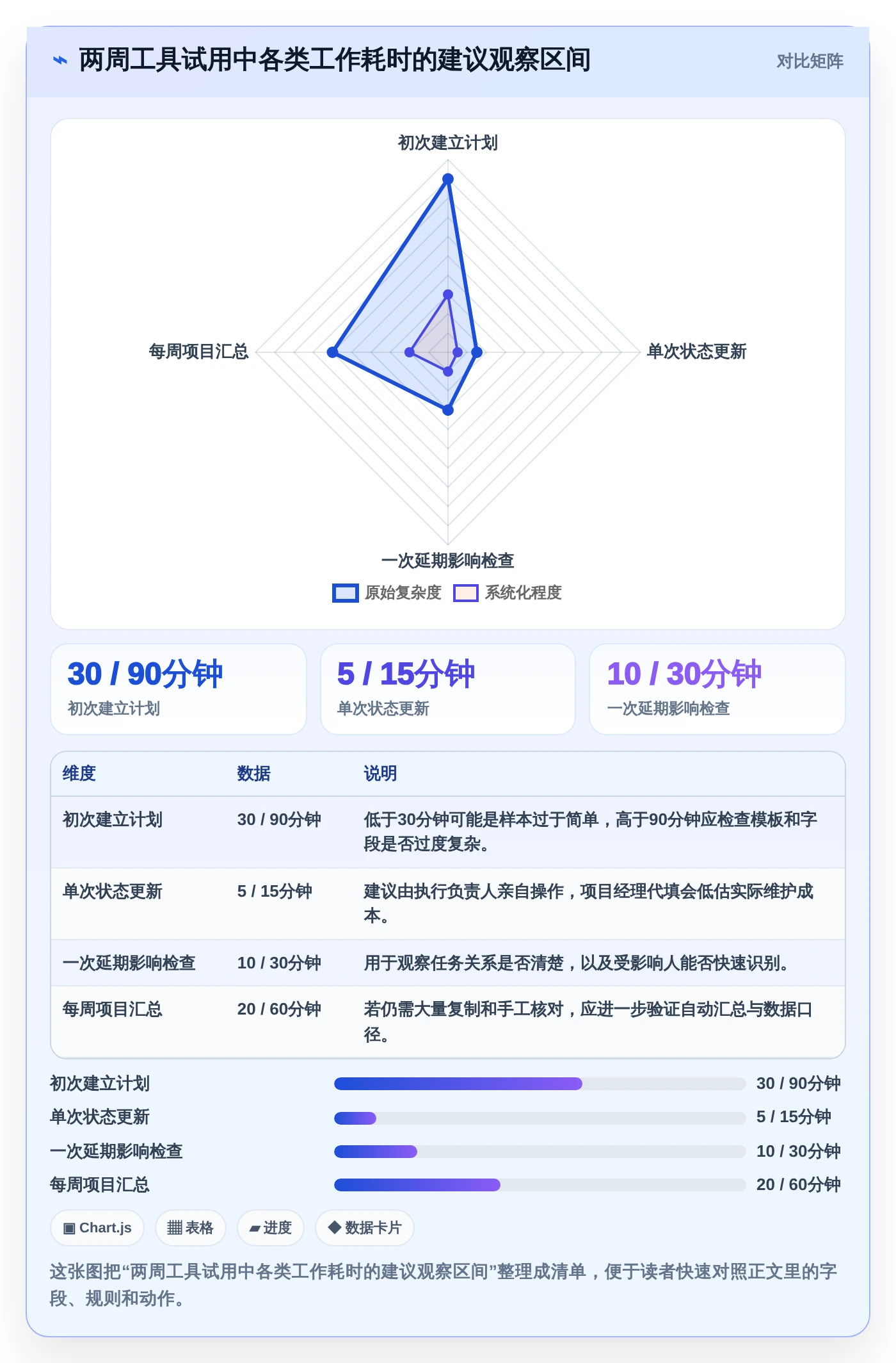轻松规划未来:2026年7款必试在线做计划图的软件工具推荐