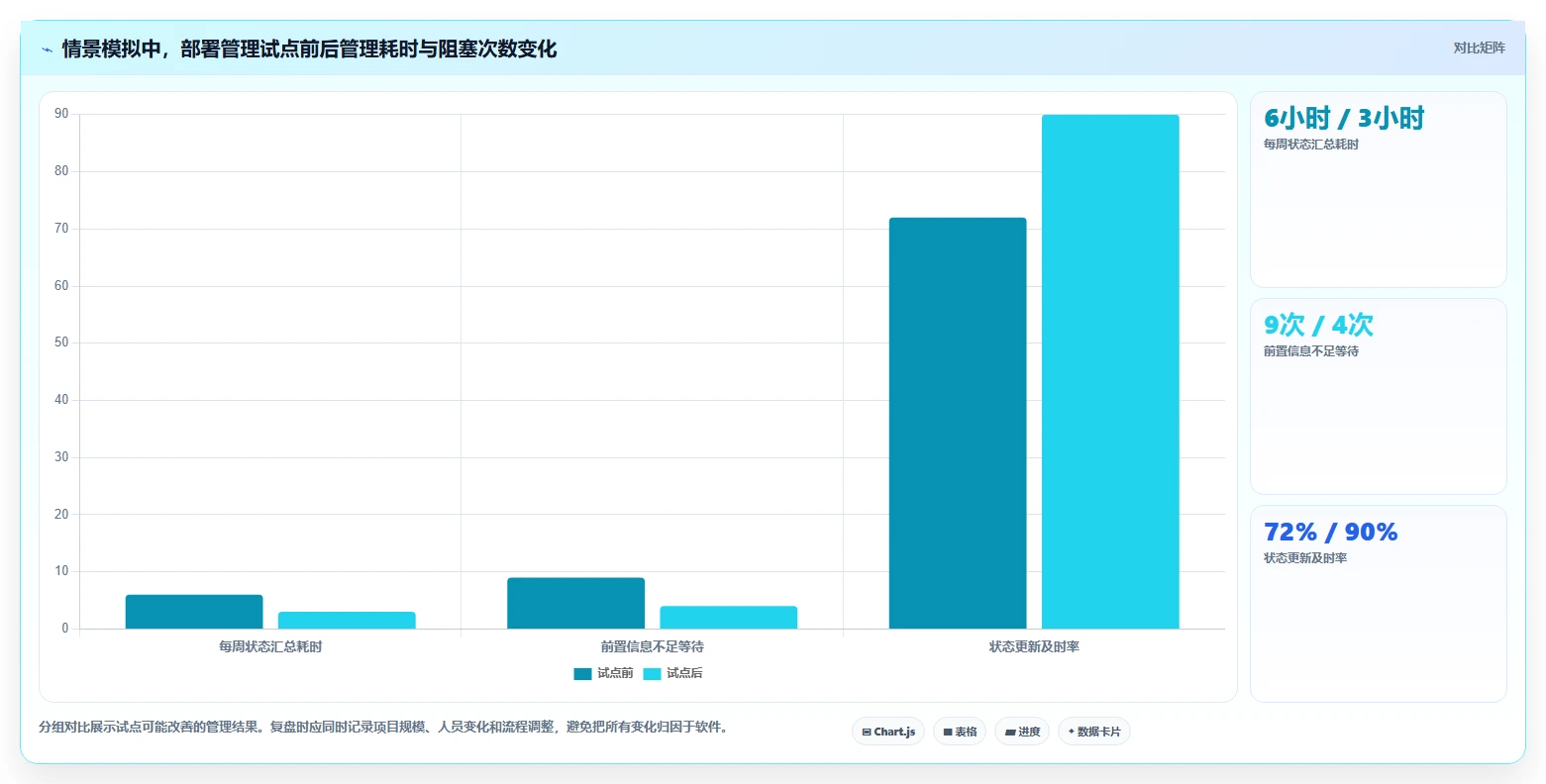 2026年项目部署管理系统大比拼：6款顶级工具助你效率倍增
